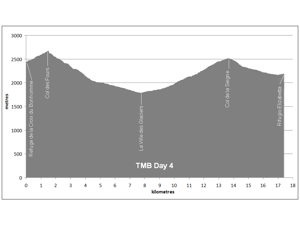 4 Km From My Current Location tmb4km Walks to do