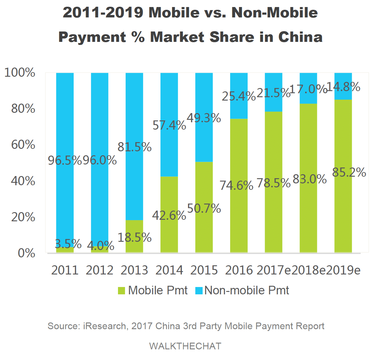 China Mobile Payment Report 2017 WalkTheChat