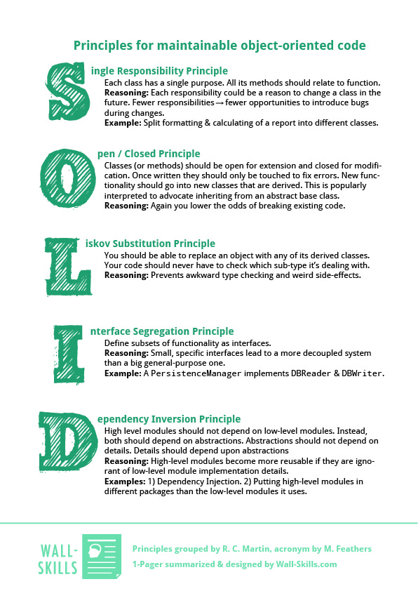 SOLID Principles for Maintainable OO Code