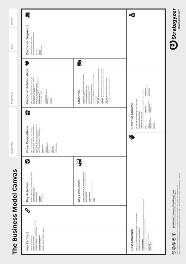 Business Model Canvas Furniture