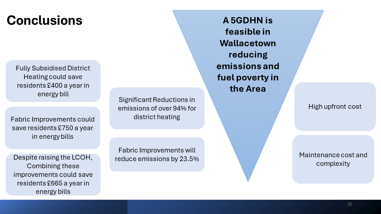 Low Carbon Heating in Wallacetown