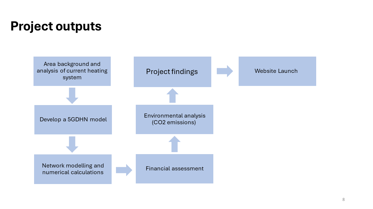 Low Carbon Heating in Wallacetown