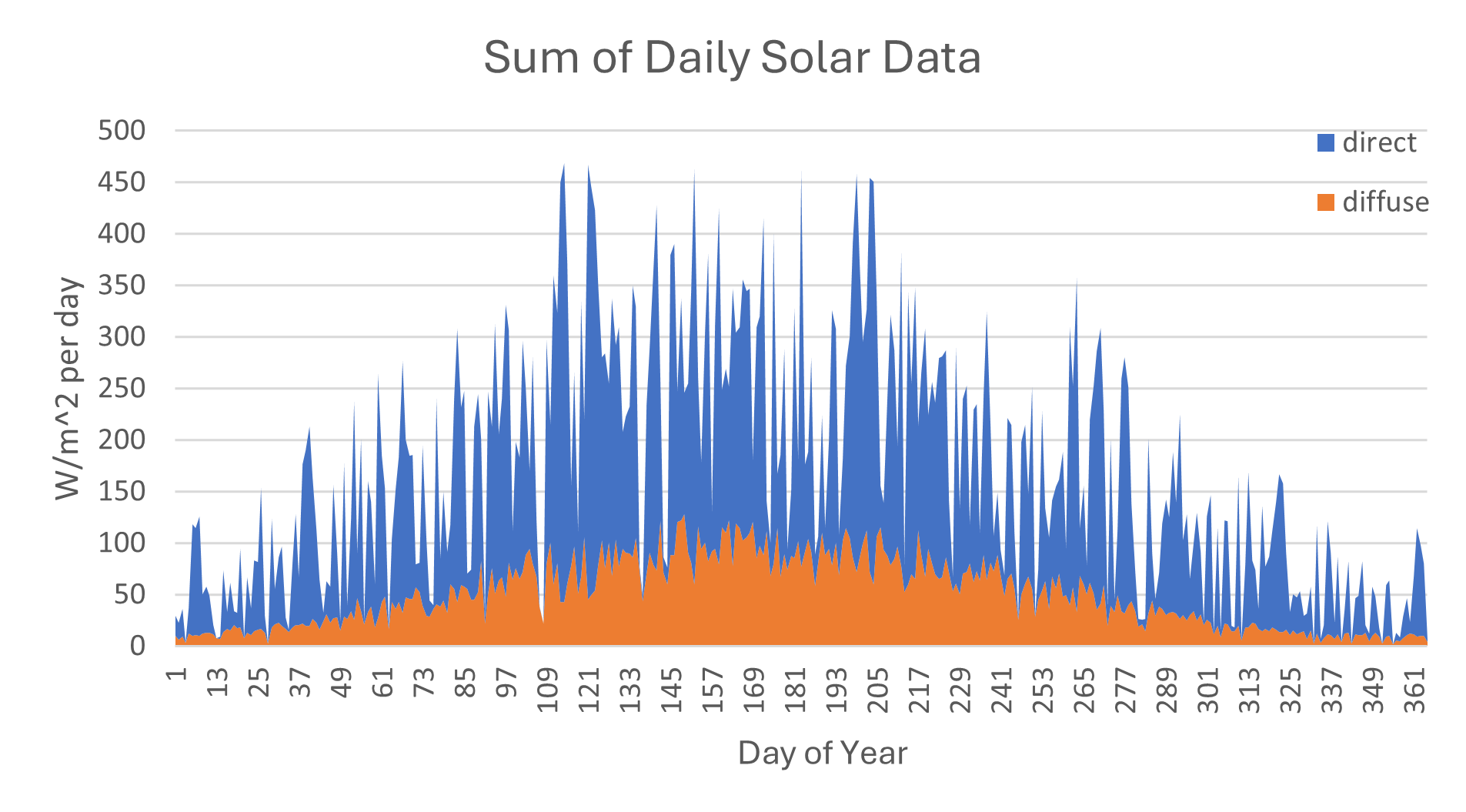 Low Carbon Heating in Wallacetown