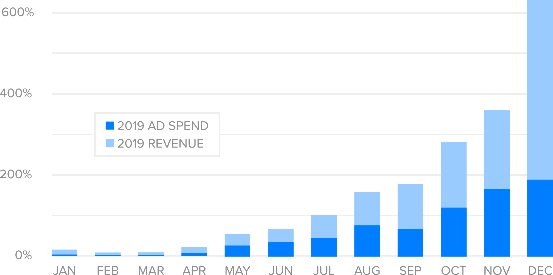 Social Media Advertising Agency Digital Marketing Wallaroo Media