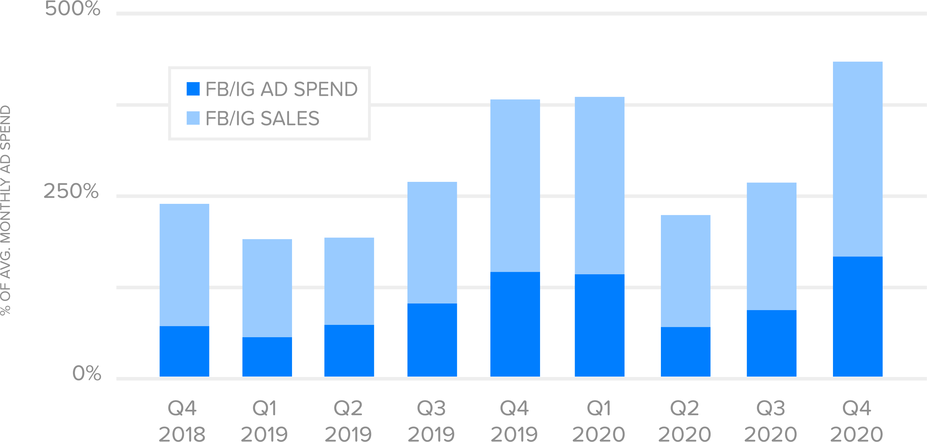 Social Media Advertising Agency Digital Marketing Wallaroo Media