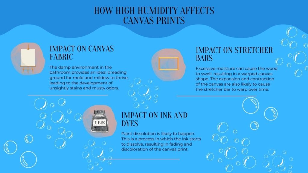 Can You Hang Canvas Prints in the Bathroom?