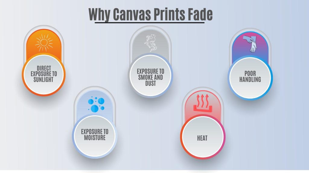 How Long Do Canvas Prints Last?