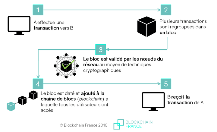 Produire des cryptomonnaies WALLCRYPT Journal d'actualités sur l
