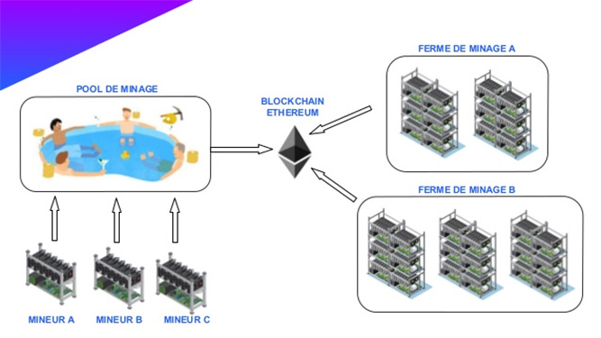 Crypto Monnaie Minage Houssen Mohsinaly Cryptonomie