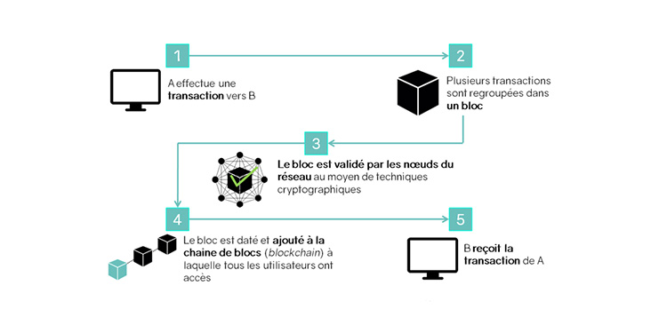Produire des cryptomonnaies WALLCRYPT Journal d'actualités sur l
