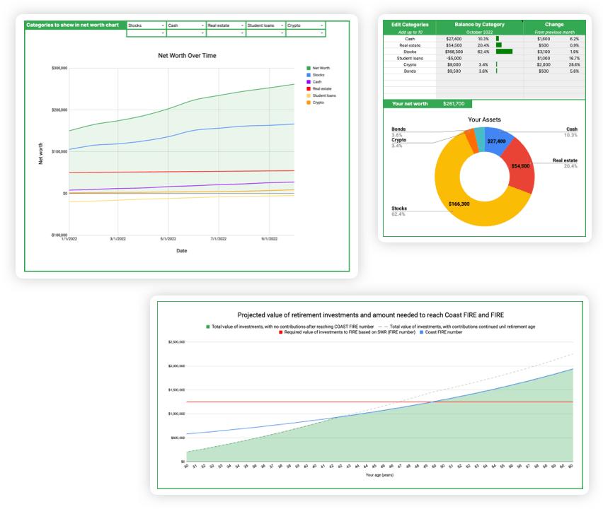 Fat FIRE Calculator Retire with a fat stash WalletBurst