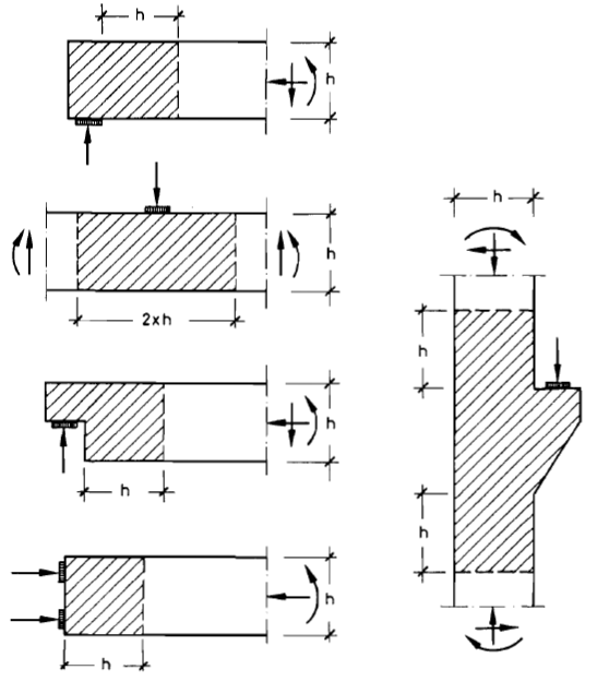Principles of StrutandTie Modelling Wallingford Consultancy
