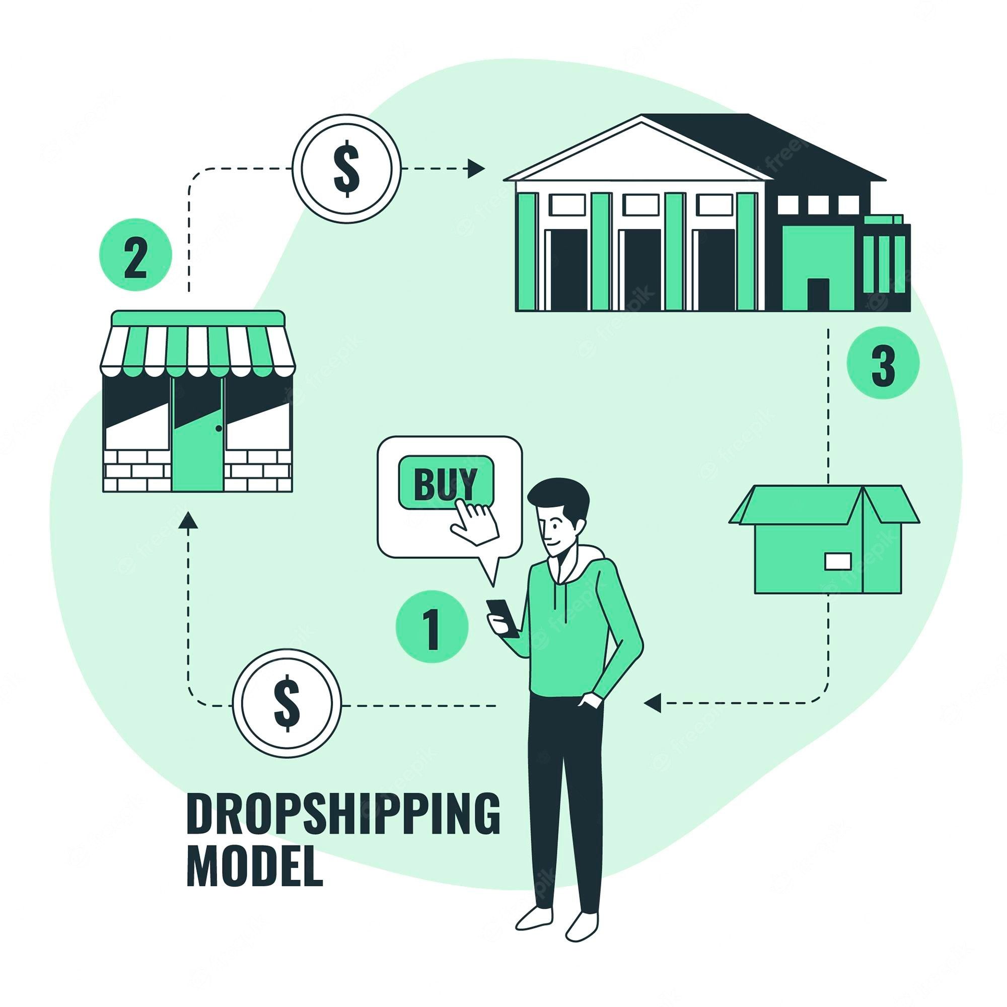 Dropshipping Wallpapers Top Free Dropshipping Backgrounds