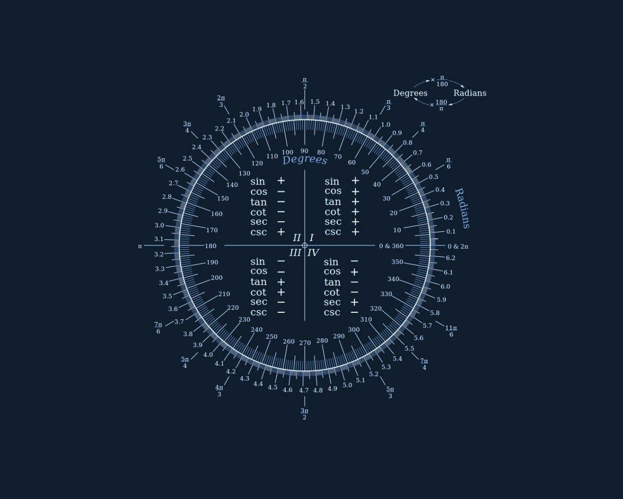 Golden Ratio Wallpapers Top Free Golden Ratio Backgrounds WallpaperAccess