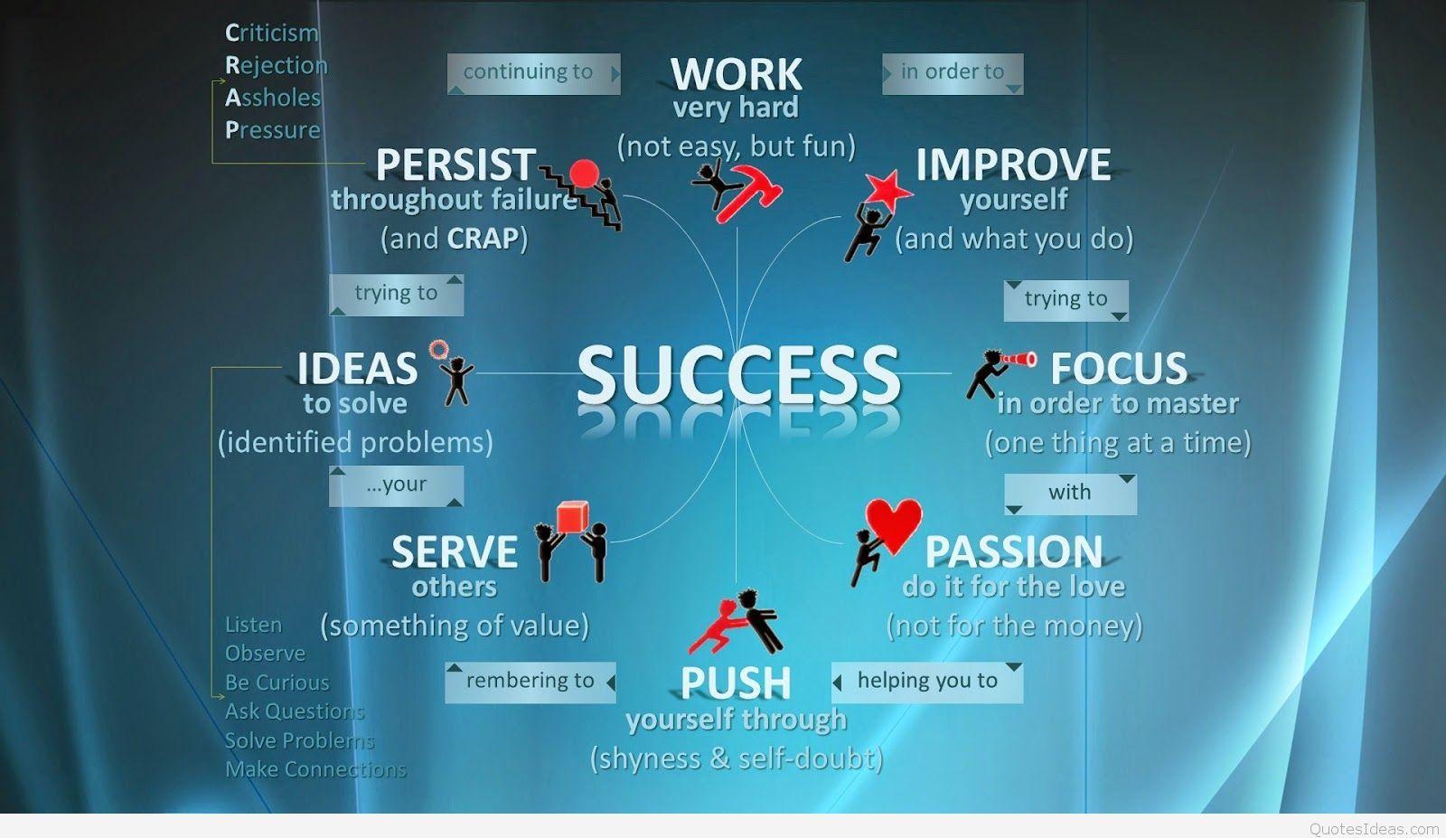 Success Quotes Wallpapers Top Free Success Quotes Backgrounds