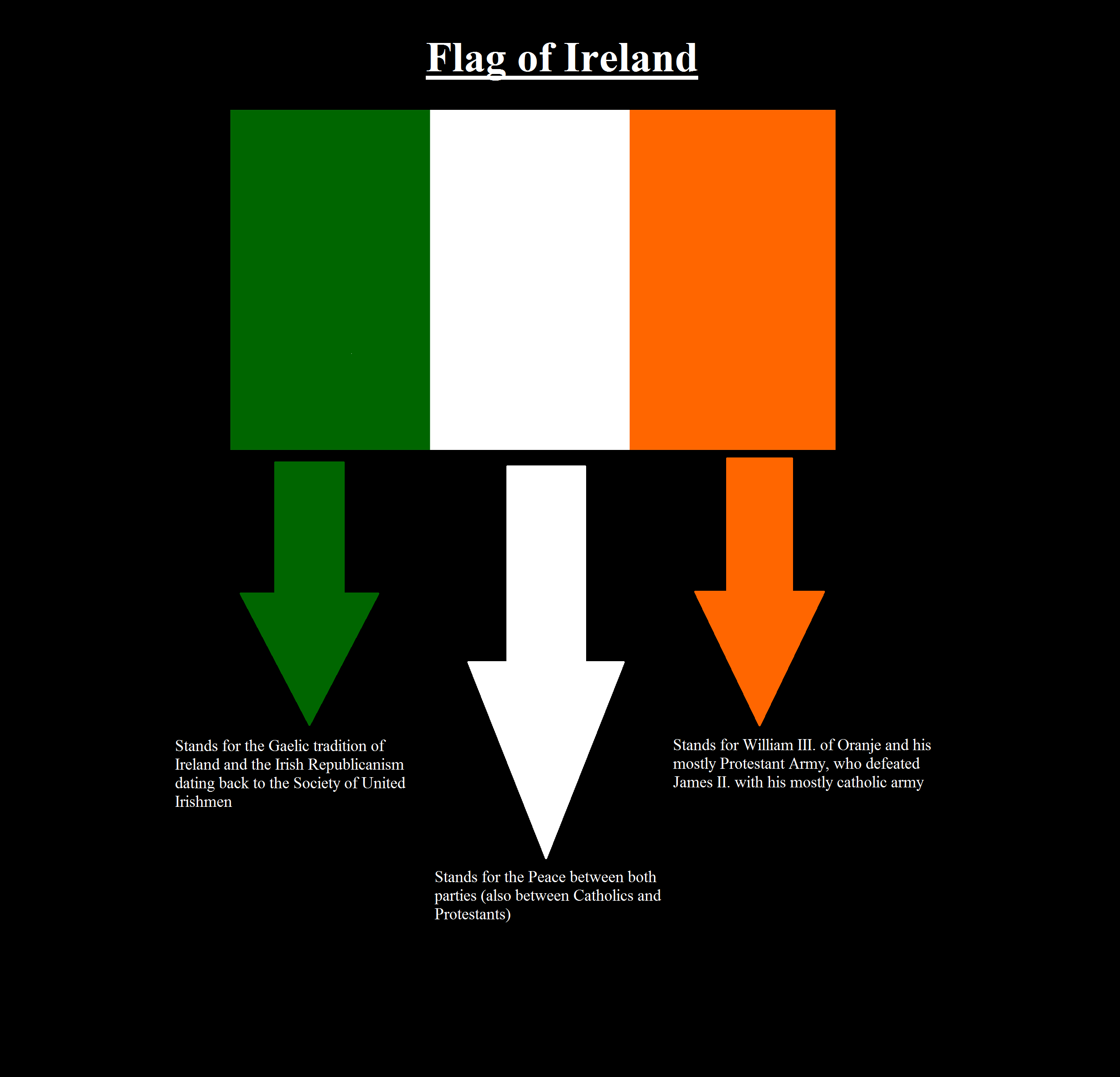 Ireland Flag Wallpapers Top Free Ireland Flag Backgrounds