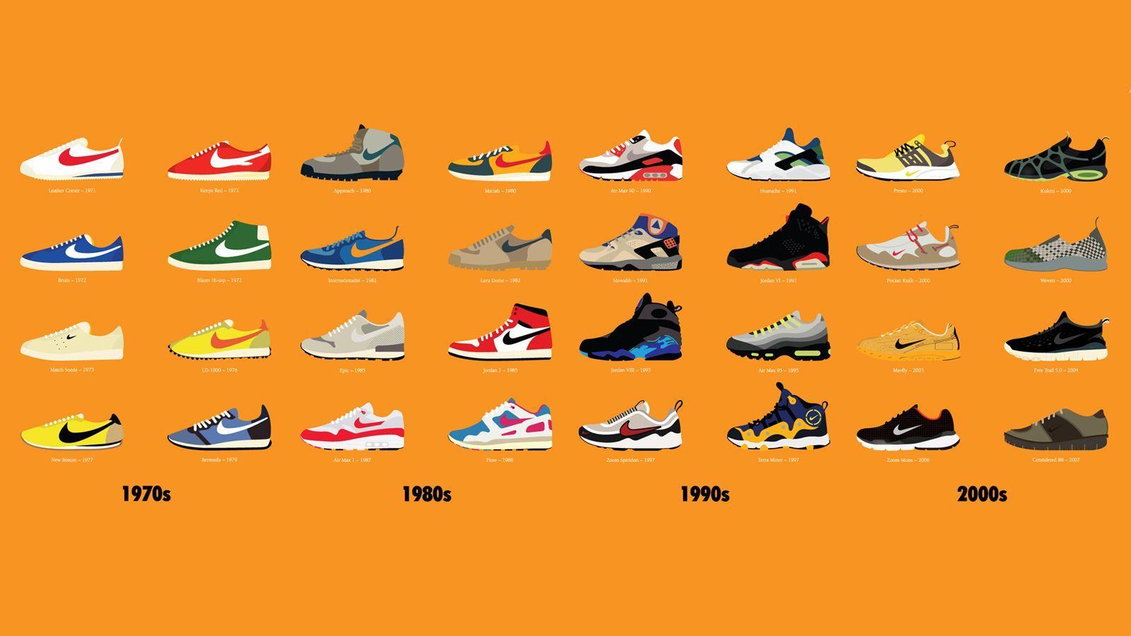 Sneakerhead Wallpapers Top Free Sneakerhead Backgrounds WallpaperAccess