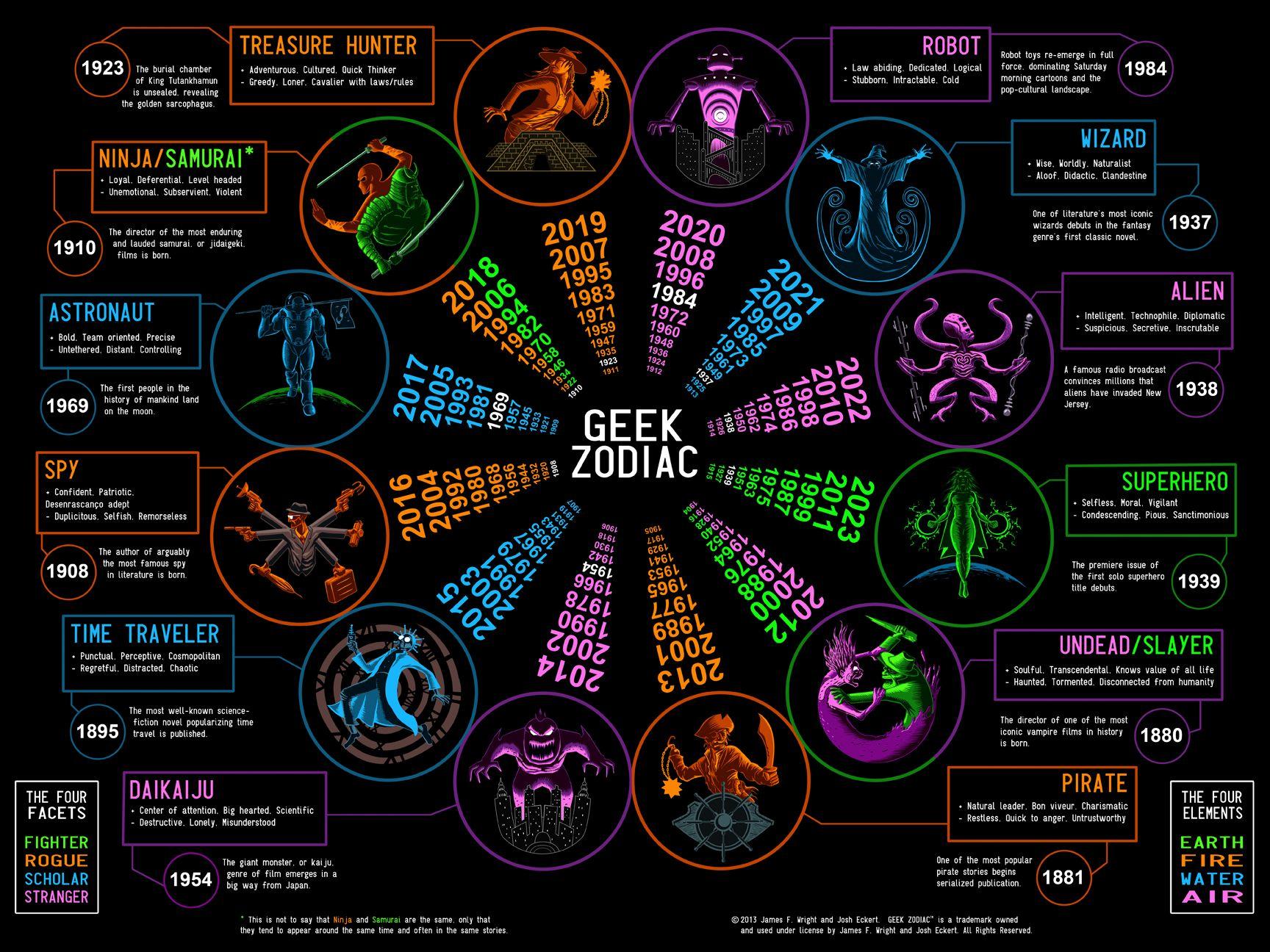 Zodiac Desktop Wallpapers Top Free Zodiac Desktop Backgrounds