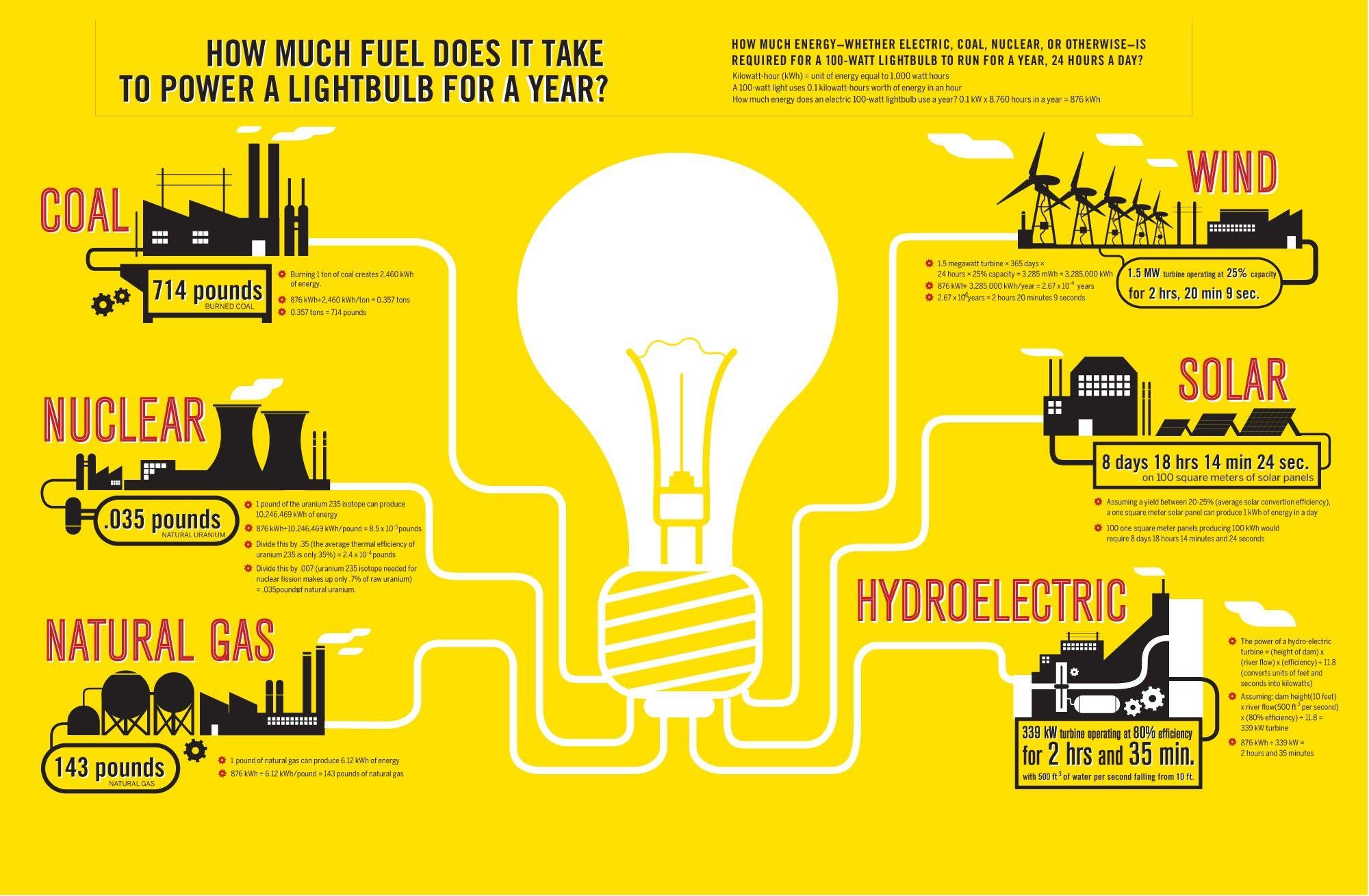 Infographics Wallpapers Top Free Infographics Backgrounds