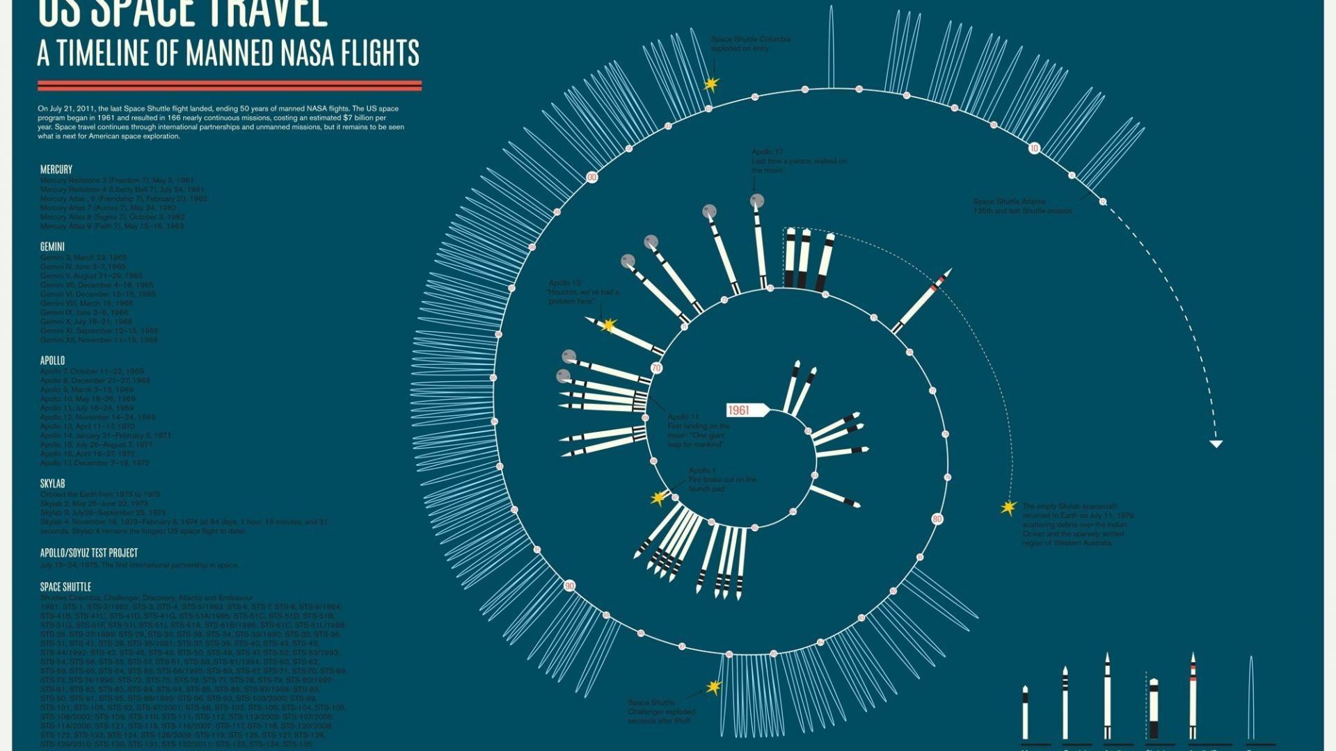Infographics Wallpapers Top Free Infographics Backgrounds