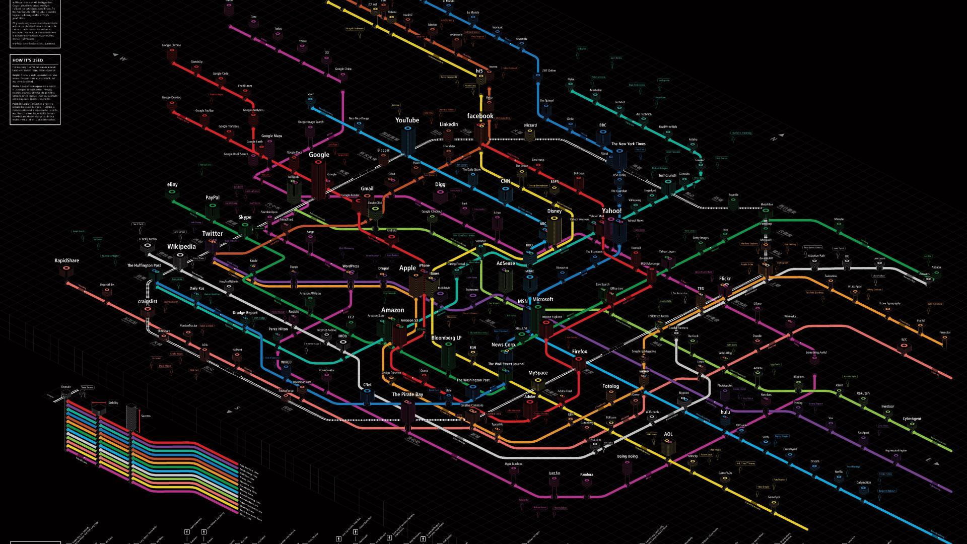 Infographics Wallpapers Top Free Infographics Backgrounds