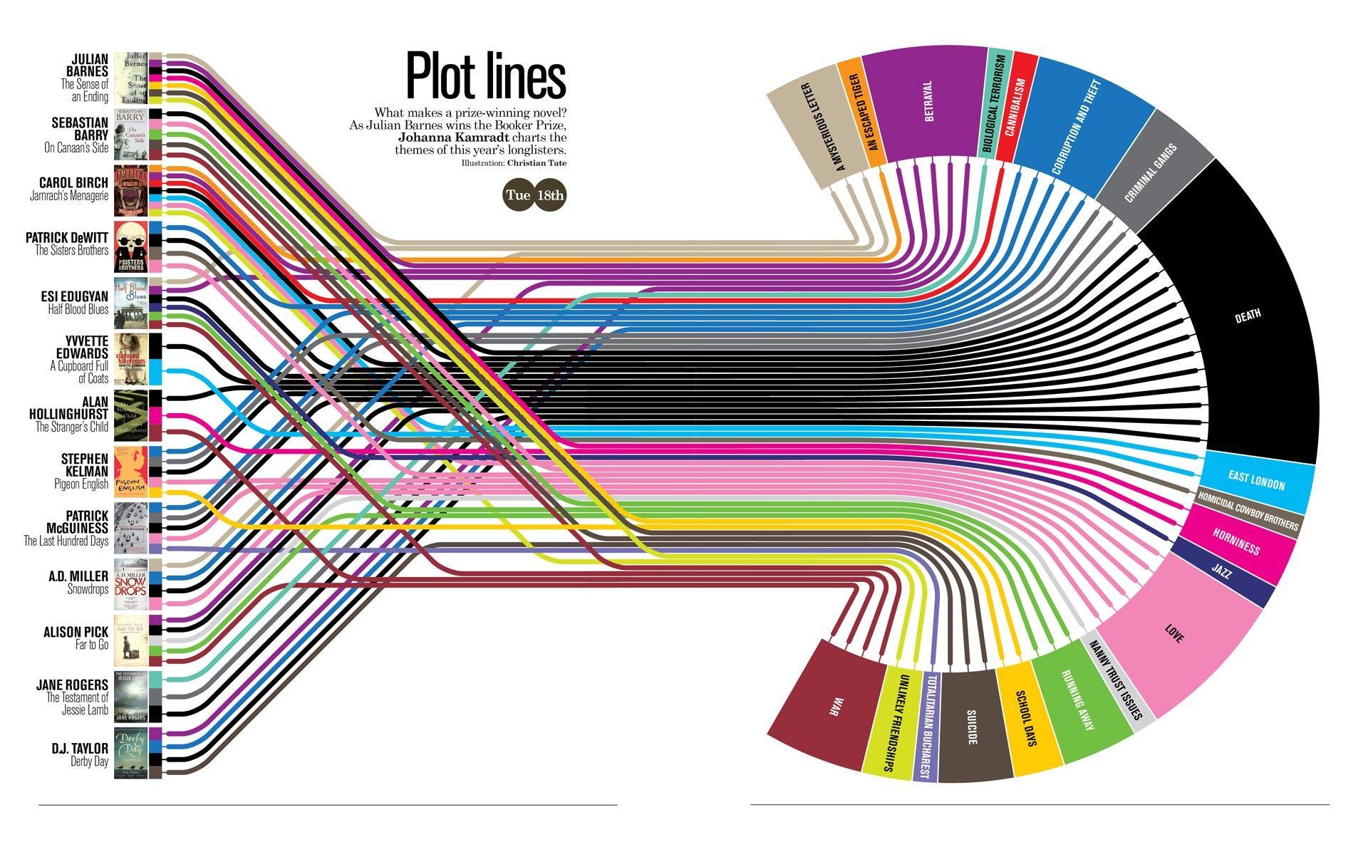 Infographics Wallpapers Top Free Infographics Backgrounds