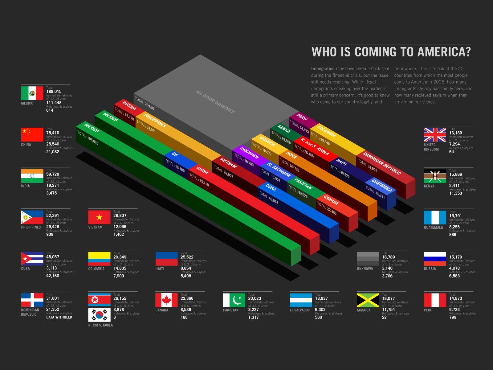 Immigration Wallpapers Top Free Immigration Backgrounds WallpaperAccess