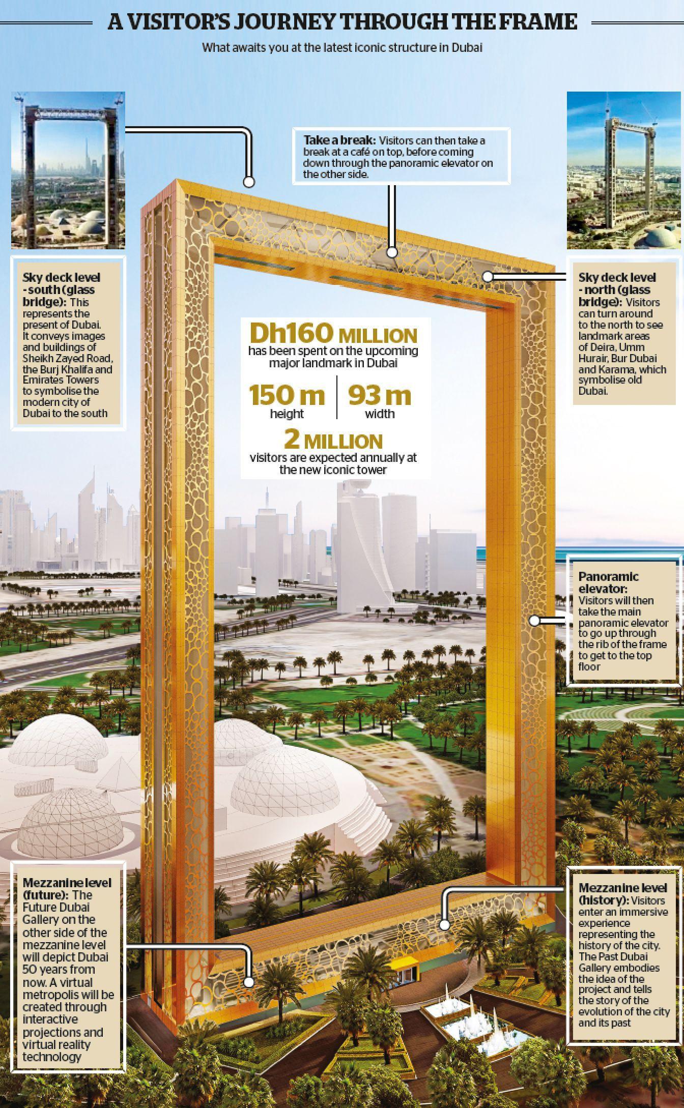Dubai Frame Wallpapers Top Free Dubai Frame Backgrounds WallpaperAccess