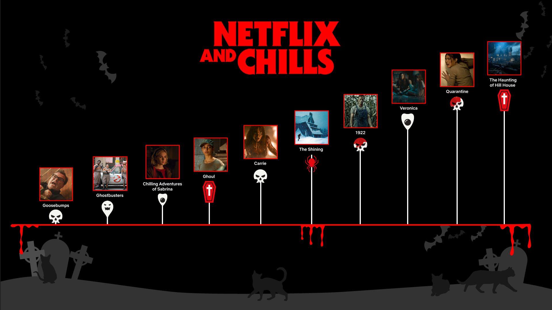 Netflix and Chill Wallpapers Top Free Netflix and Chill Backgrounds