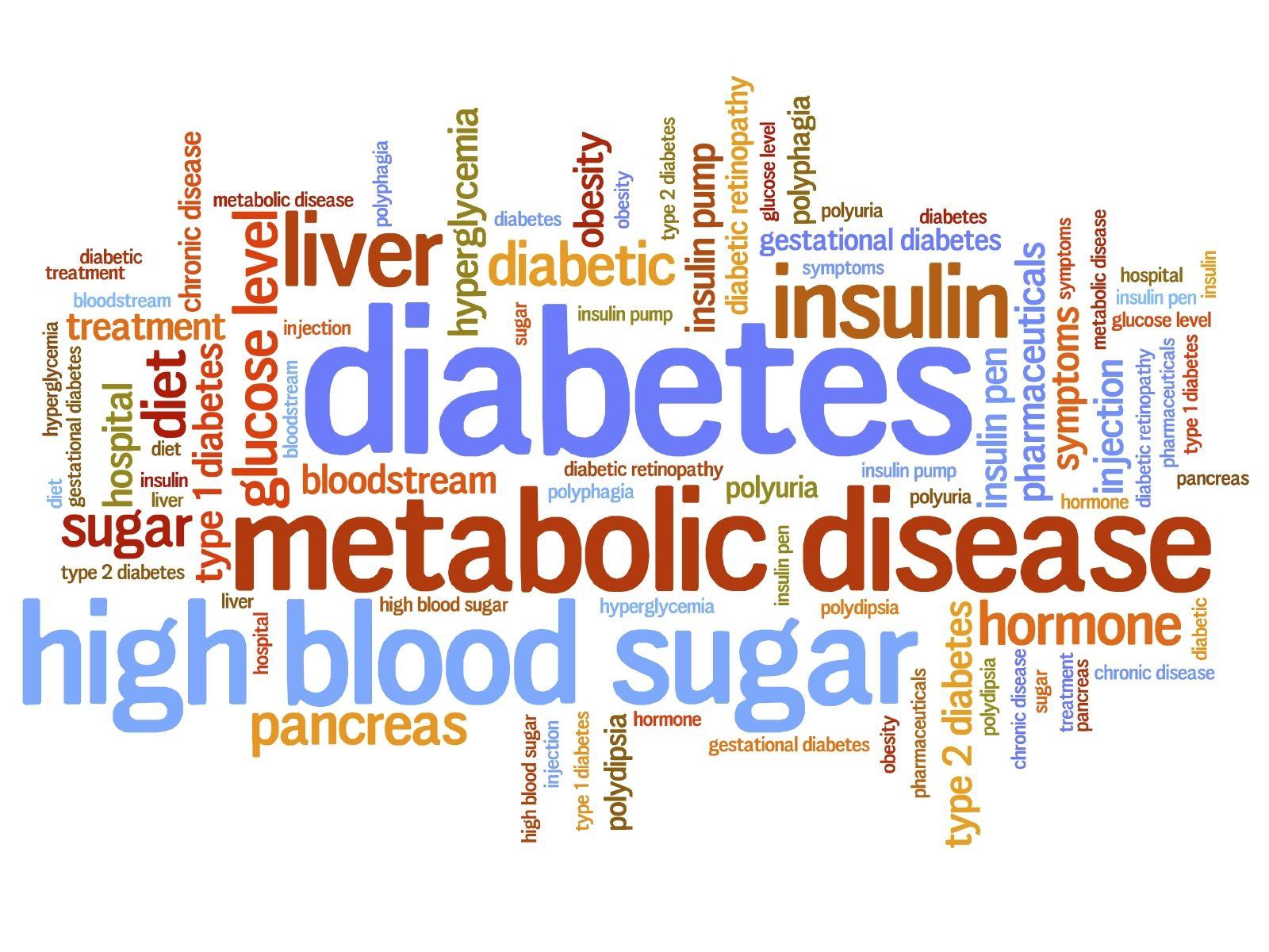 Diabetes Wallpapers Top Free Diabetes Backgrounds WallpaperAccess