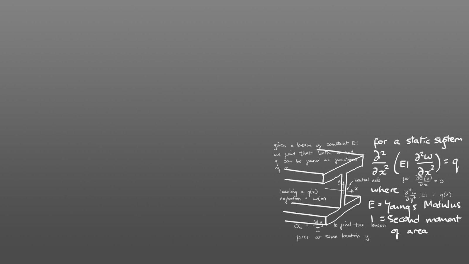 Minimalist Math Wallpapers Top Free Minimalist Math Backgrounds WallpaperAccess