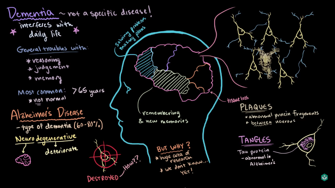 Mbbs Wallpapers Top Free Mbbs Backgrounds WallpaperAccess