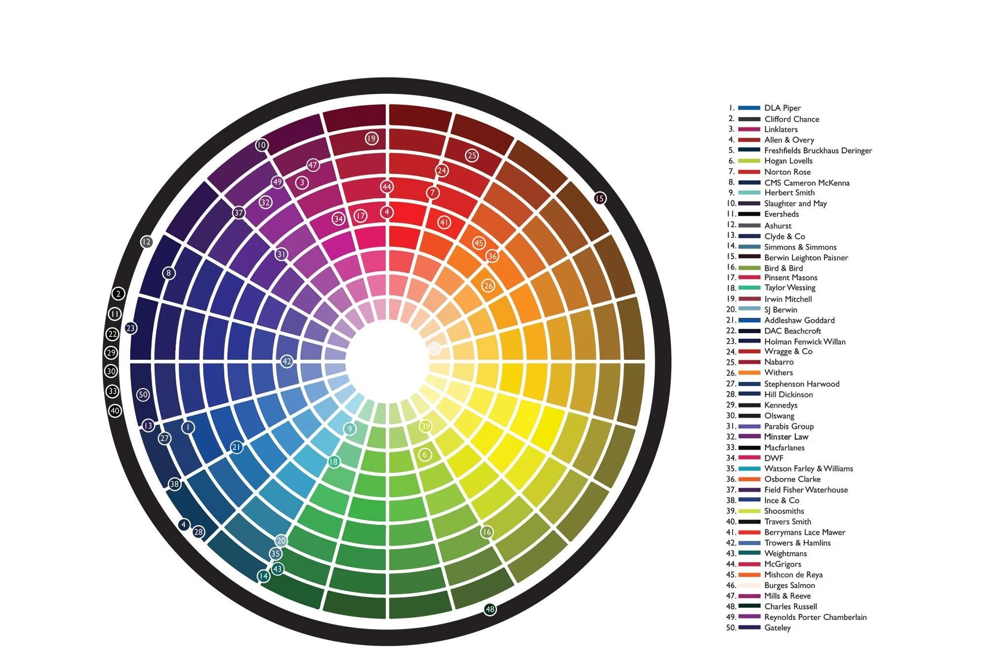 Color Wheel Wallpapers Top Free Color Wheel Backgrounds WallpaperAccess
