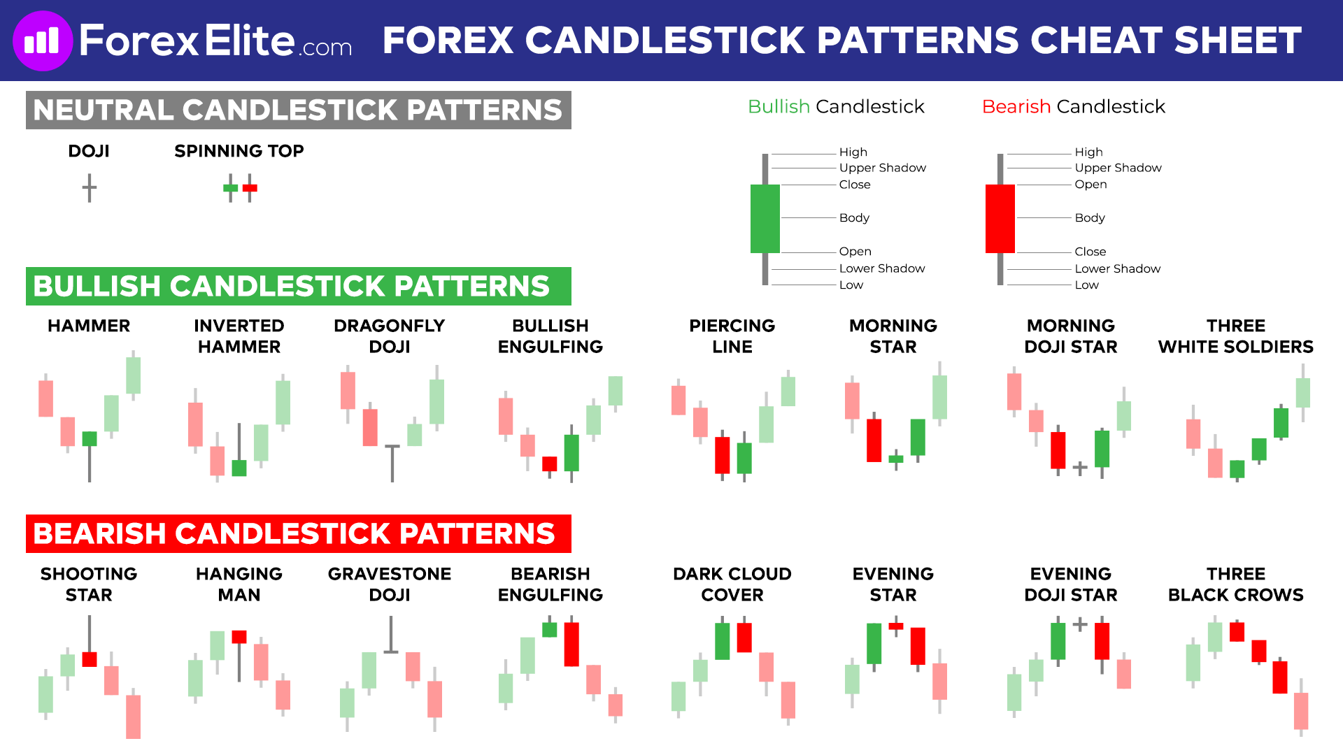 Candlestick Pattern Wallpapers Top Free Candlestick Pattern