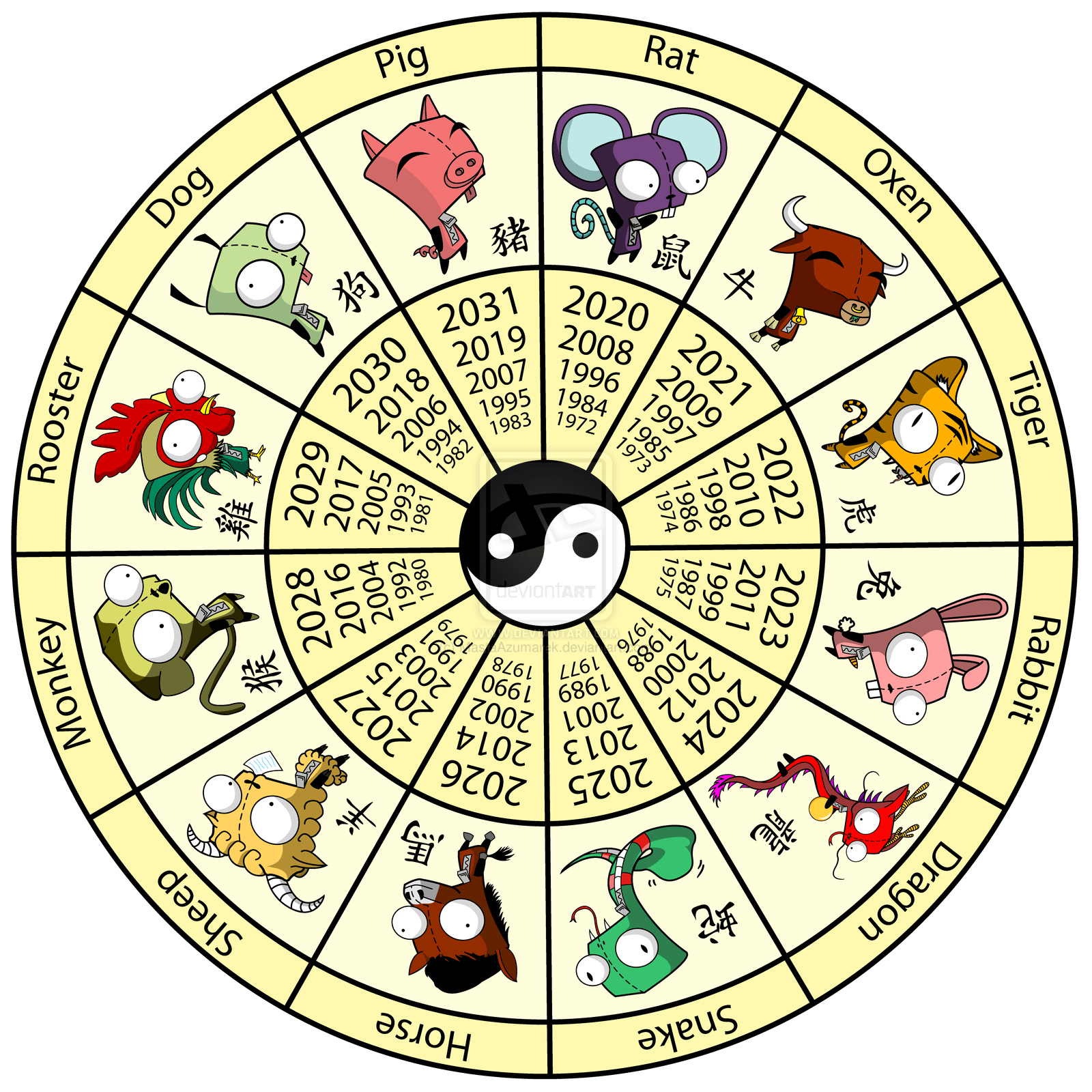 Zodiac Circle Wallpapers Top Free Zodiac Circle Backgrounds