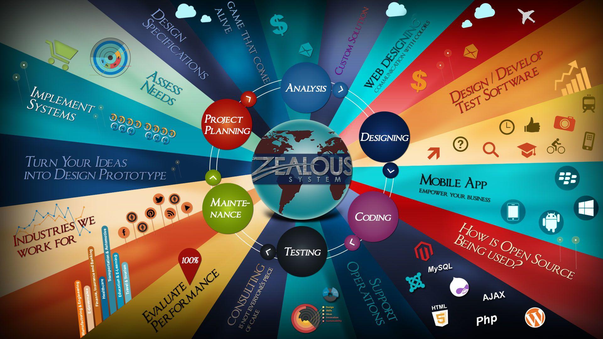 site Development Wallpapers Top Free site Development Backgrounds WallpaperAccess