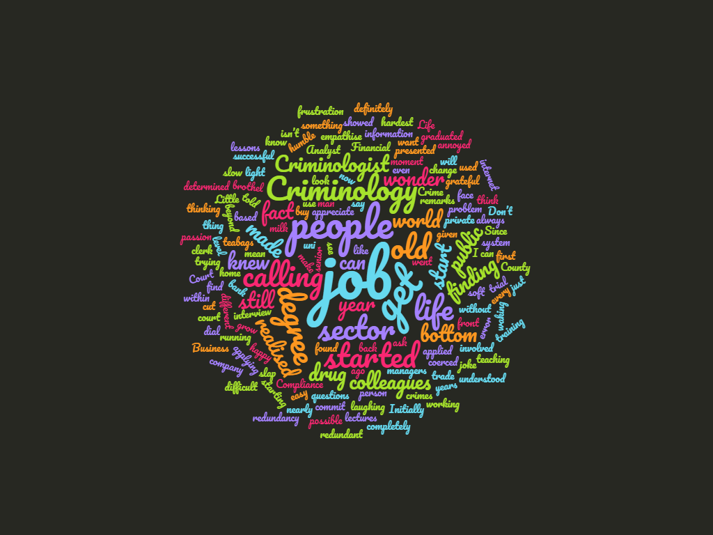 Criminology Wallpapers Top Free Criminology Backgrounds WallpaperAccess