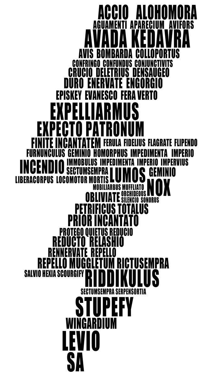 Harry Potter Spells Wallpapers Top Free Harry Potter Spells