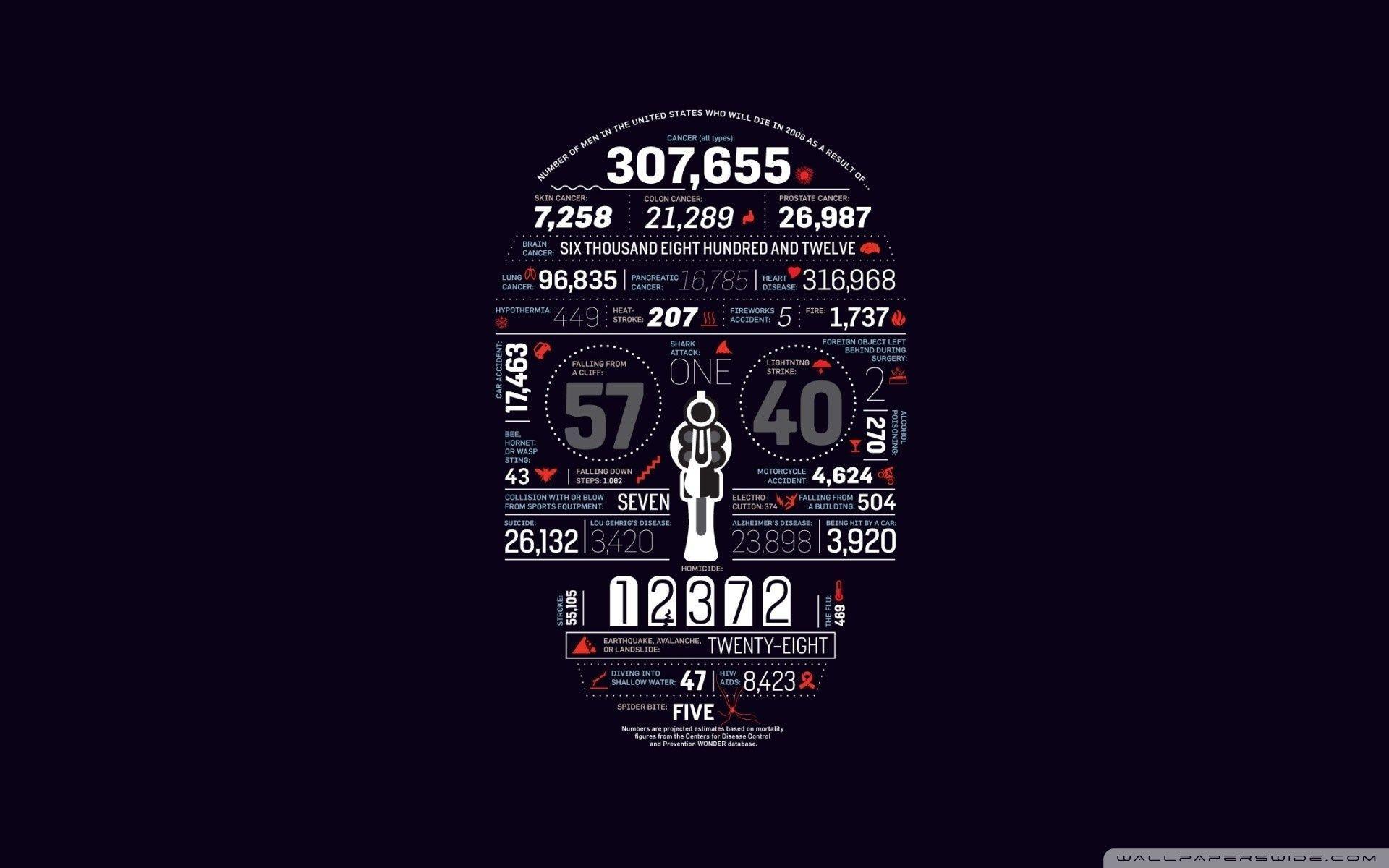 Statistics Wallpapers Top Free Statistics Backgrounds WallpaperAccess