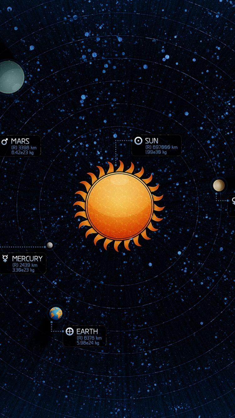 Science iPhone Wallpapers Top Free Science iPhone Backgrounds