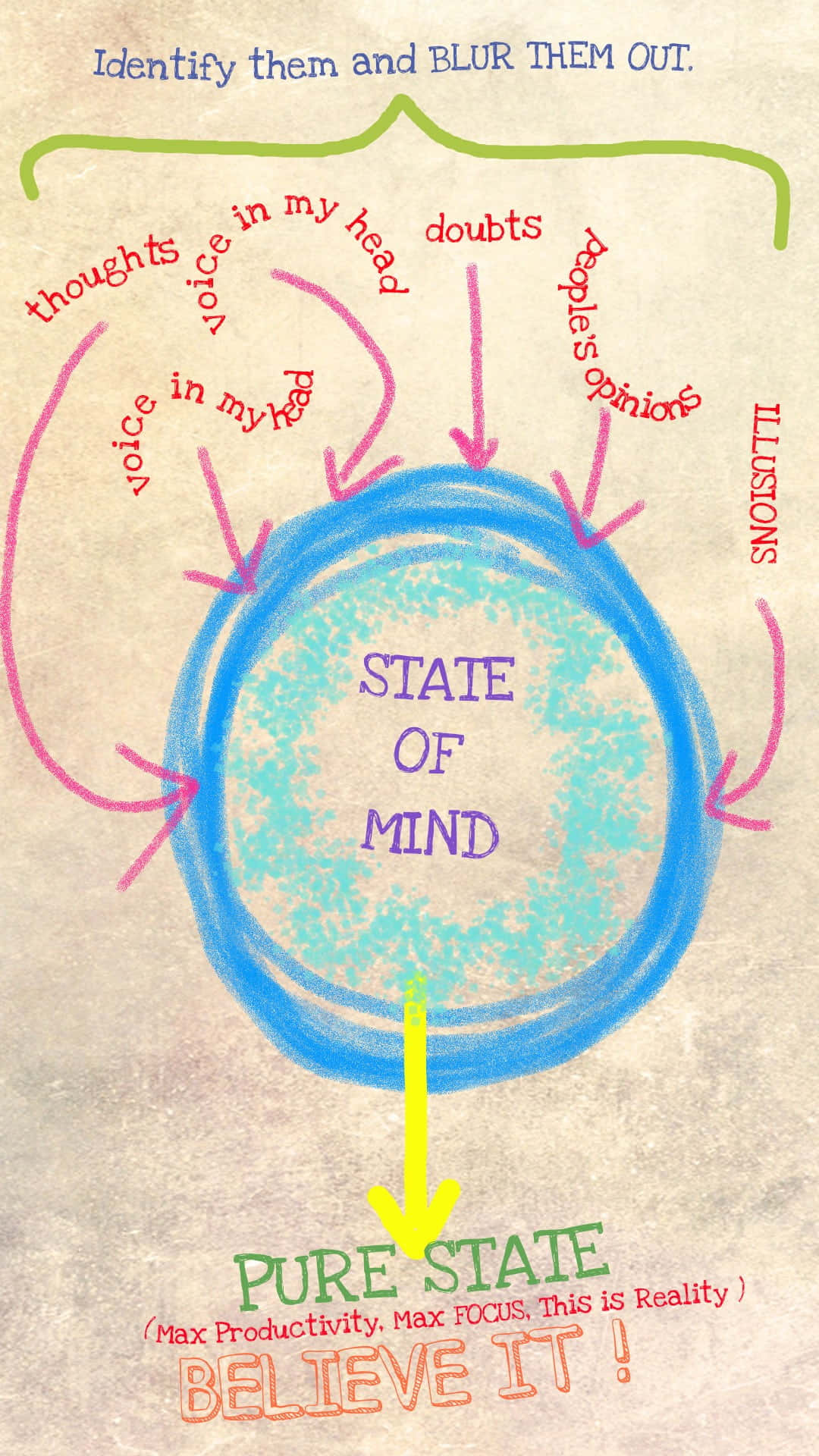 Mindset Is Everything Wallpapers Wallpaper Cave