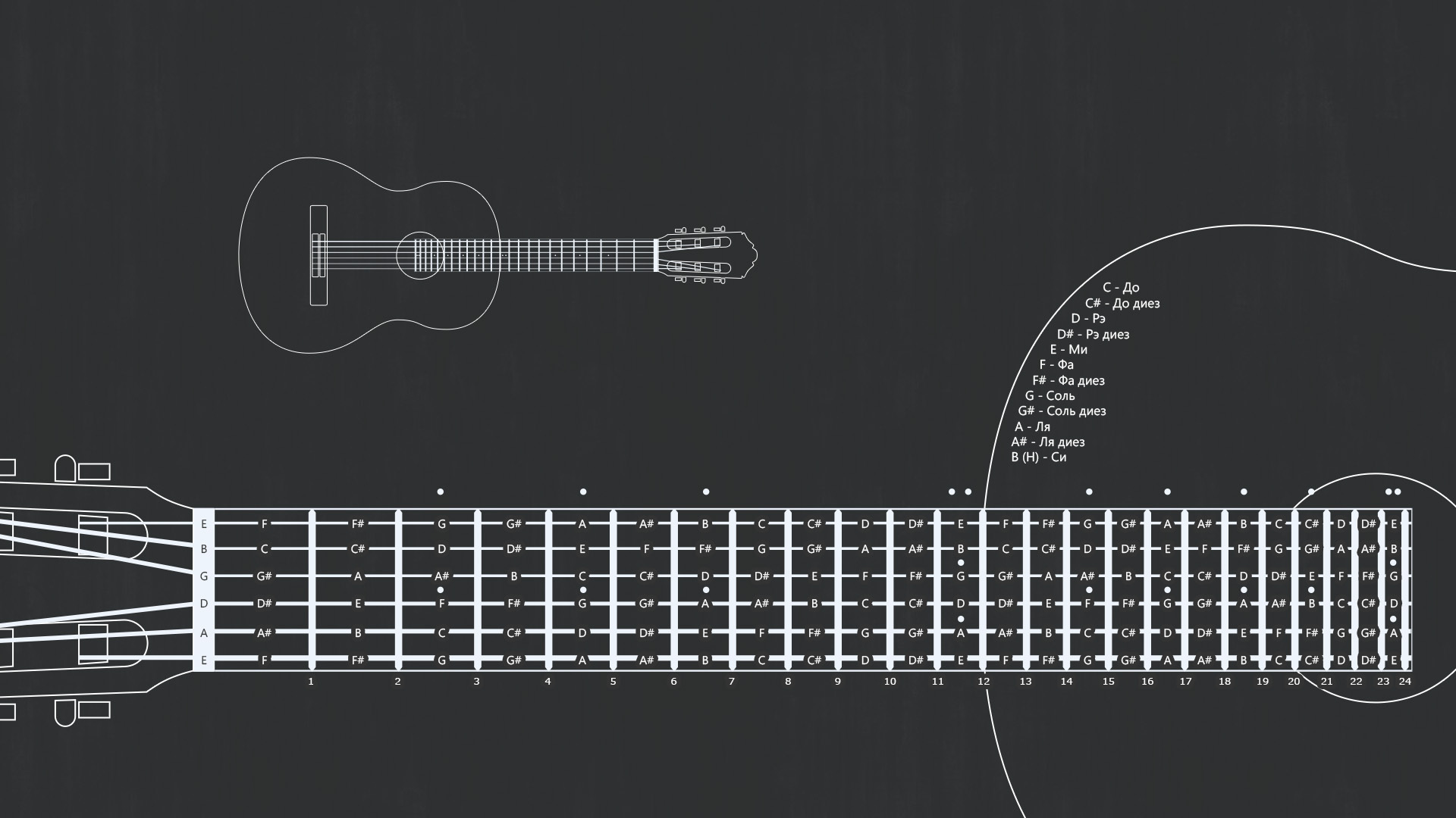 Guitar Chords Wallpapers Wallpaper Cave