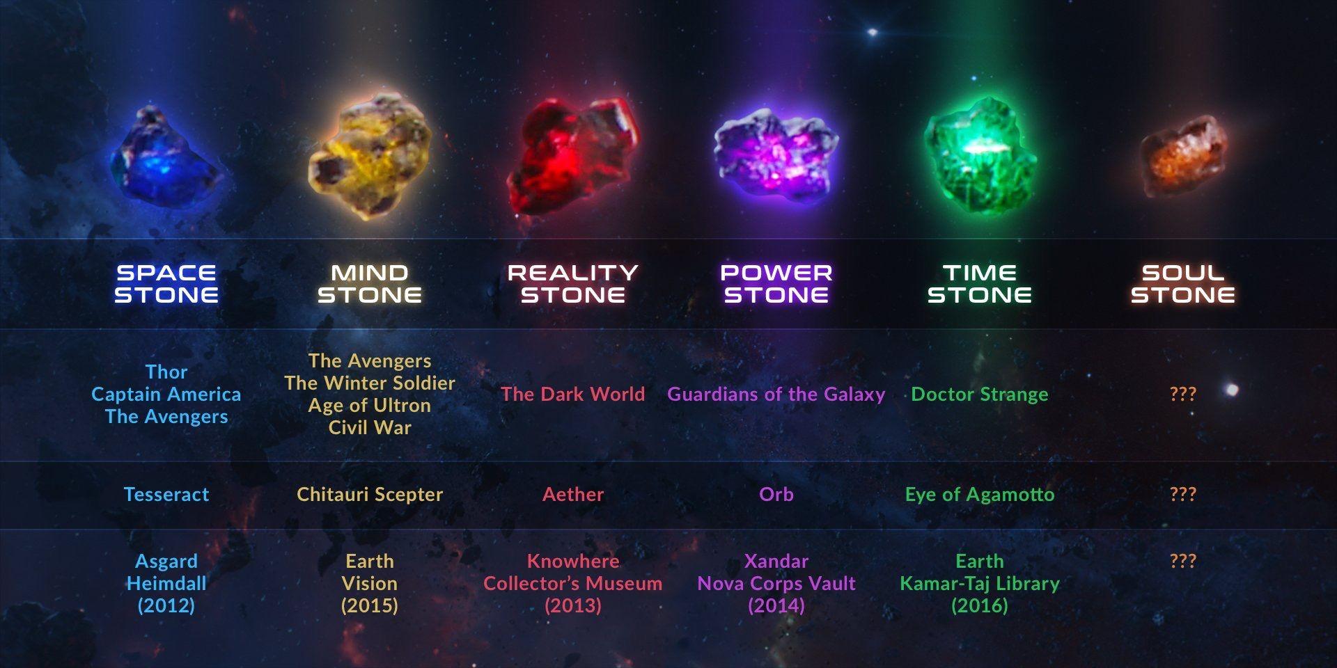 FaktaFakta Infinity Stones