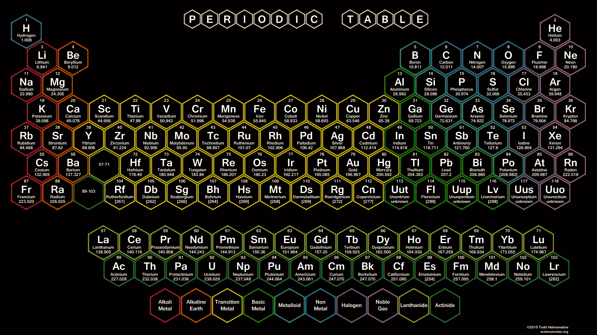 Periodic Table HD Wallpapers Wallpaper Cave