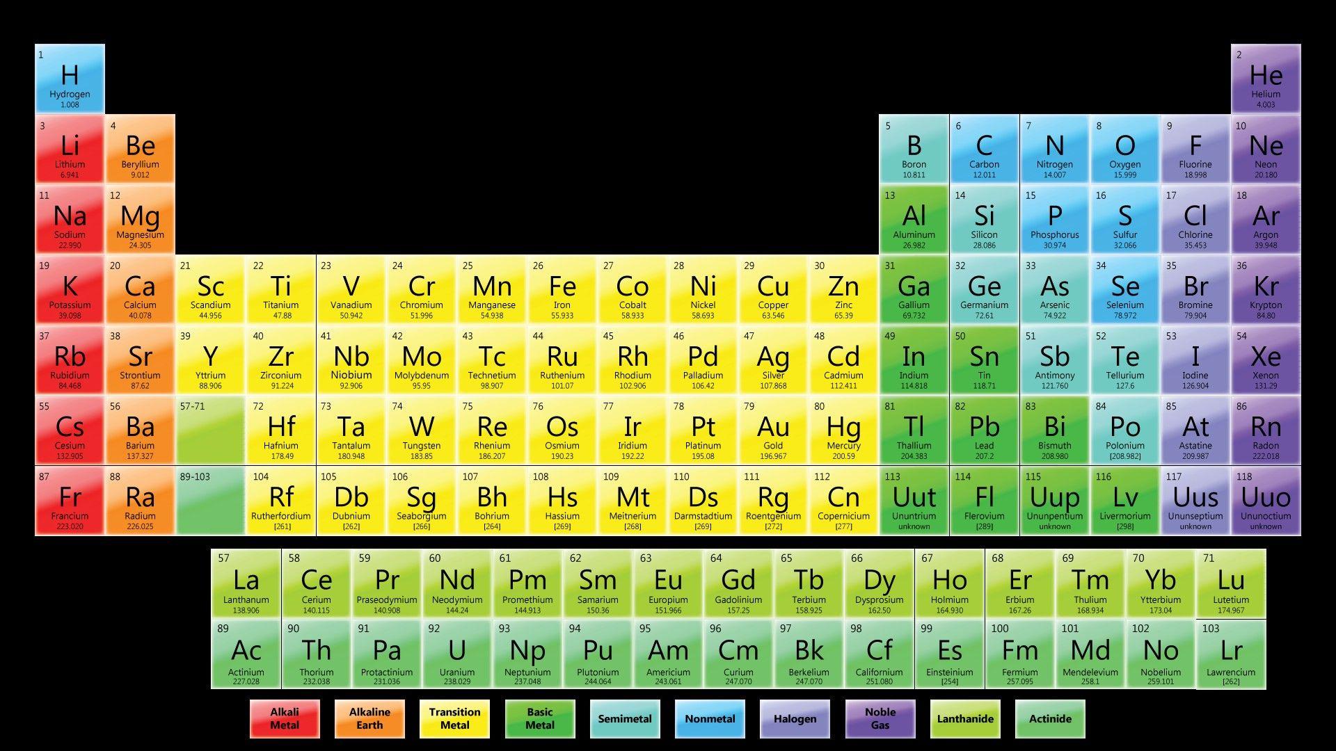 Periodic Table HD Wallpapers Wallpaper Cave