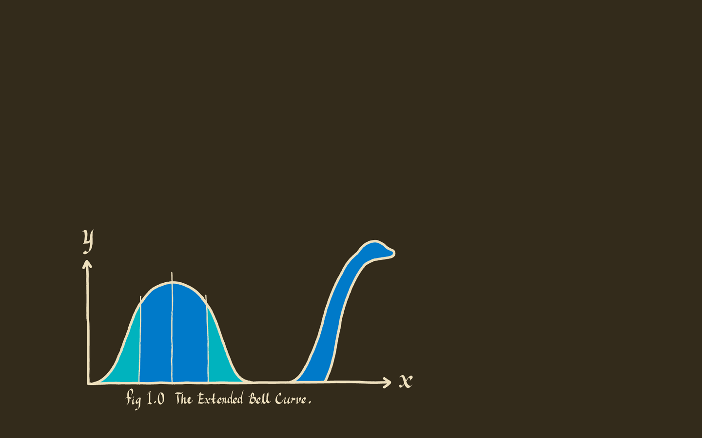 Statistics Wallpapers Wallpaper Cave