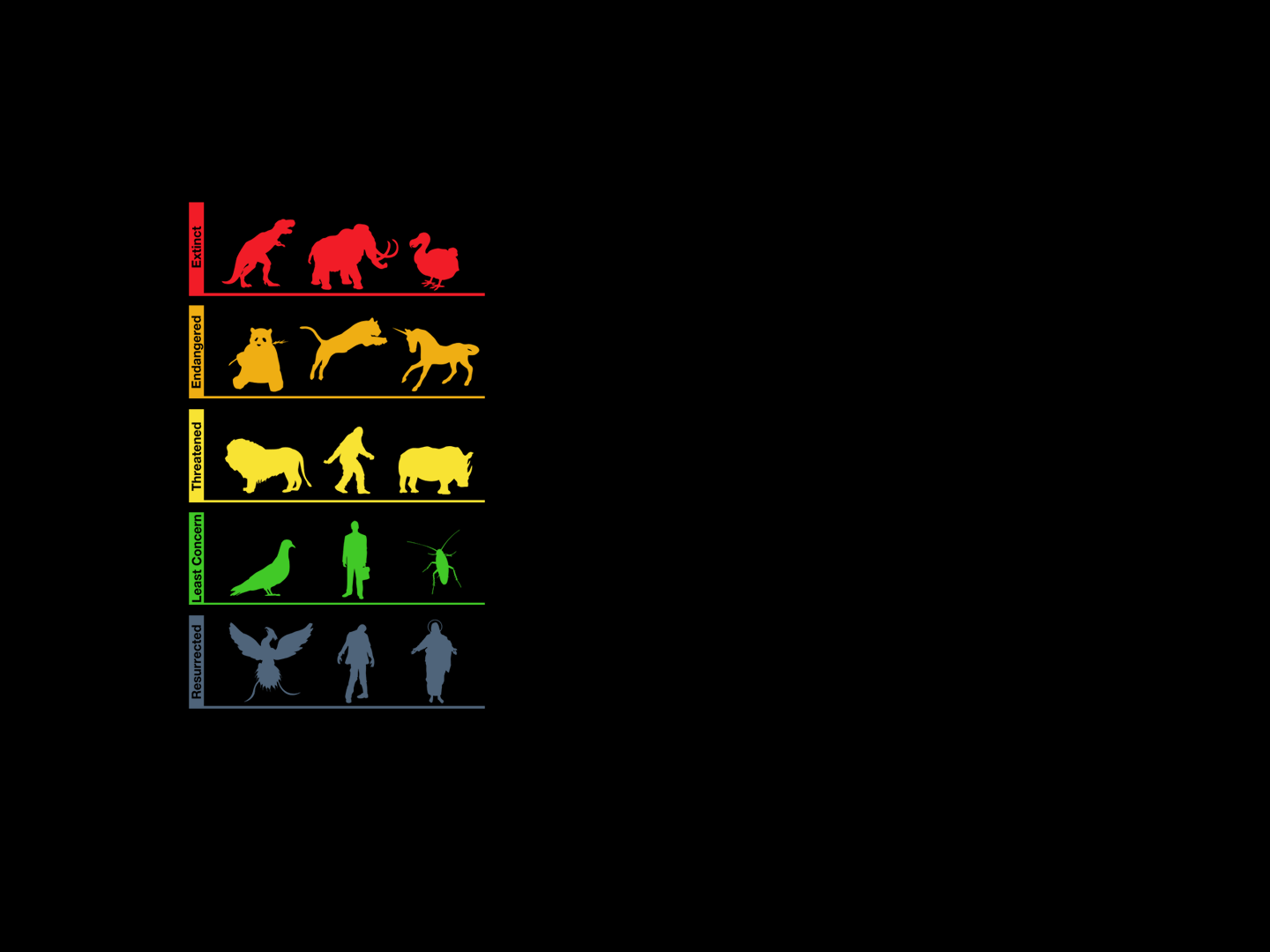Evolution Wallpapers Wallpaper Cave