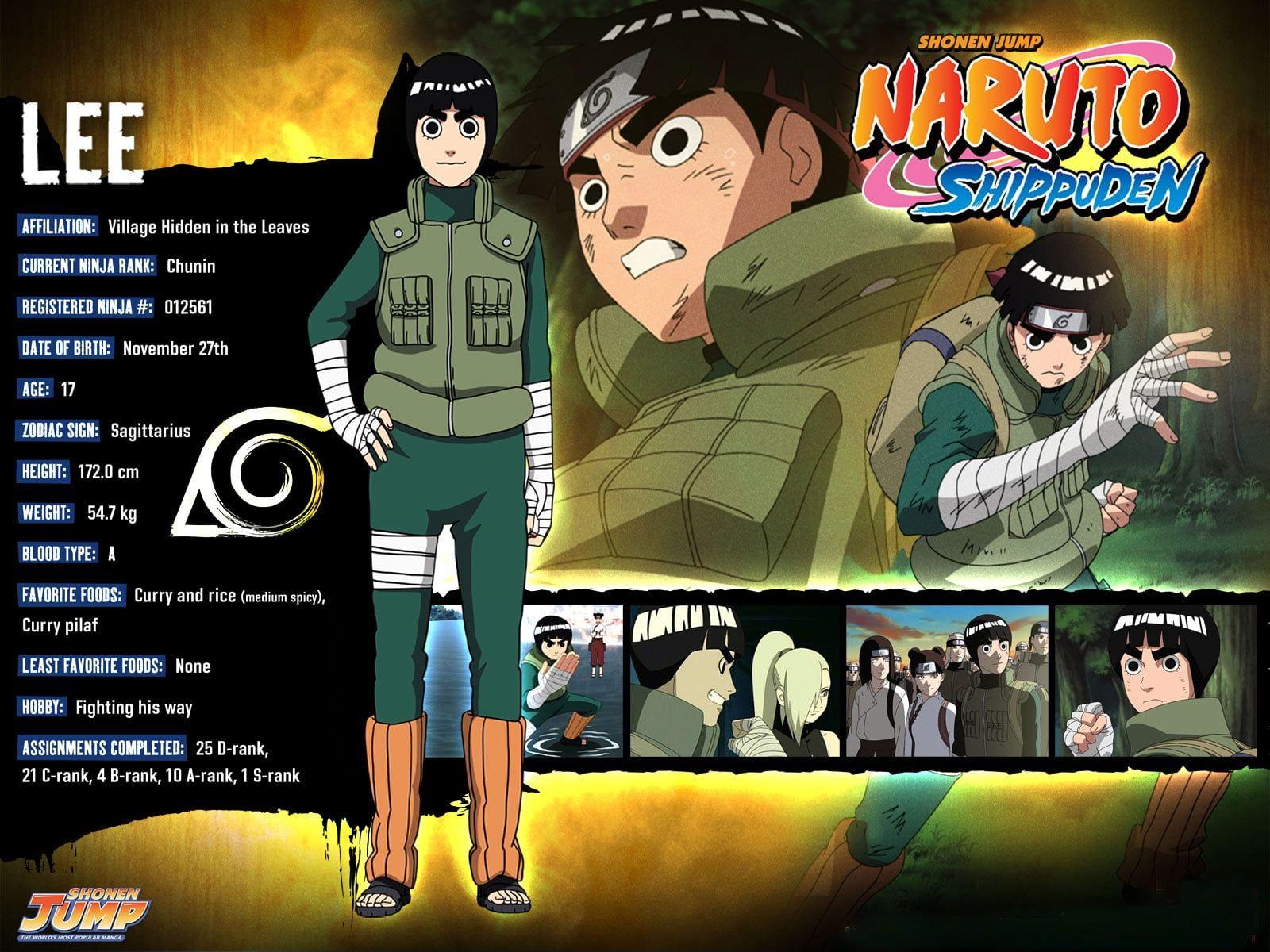 Naruto Character Profile Wallpapers Wallpaper Cave