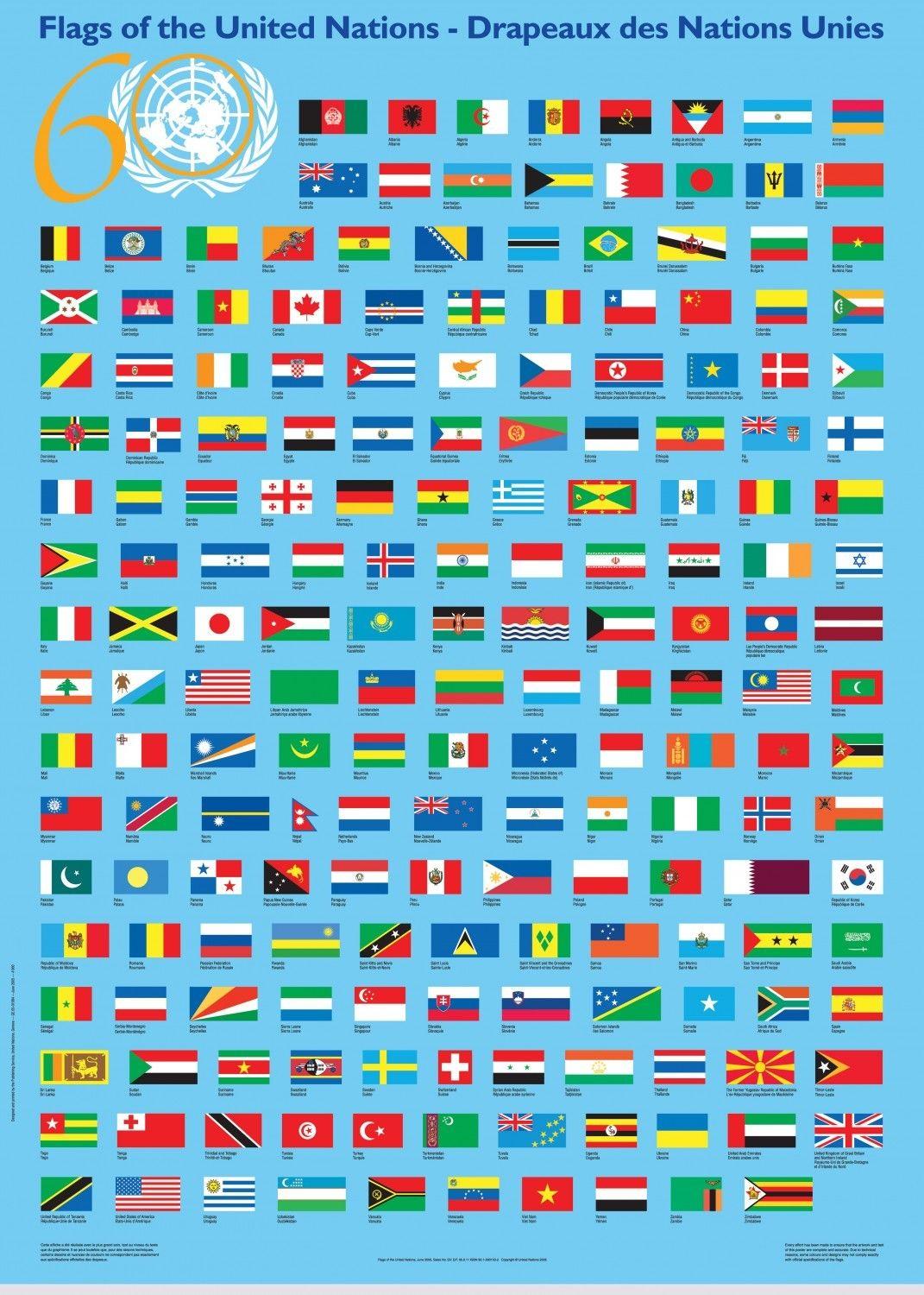 United Nations Country List