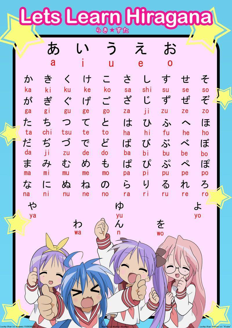 Hiragana Chart Wallpaper